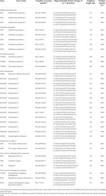 Pituitary and liver selenoprotein transcriptome profiles of grazing steers and their sensitivity to the form of selenium in vitamin-mineral mixes